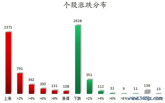 数据复盘丨煤炭、建筑材料等行业走强 龙虎榜机构抢筹11股
