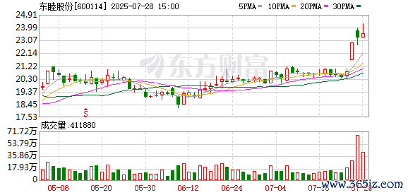 东睦股份：8月5日将召开2025年第二次临时鼓励会