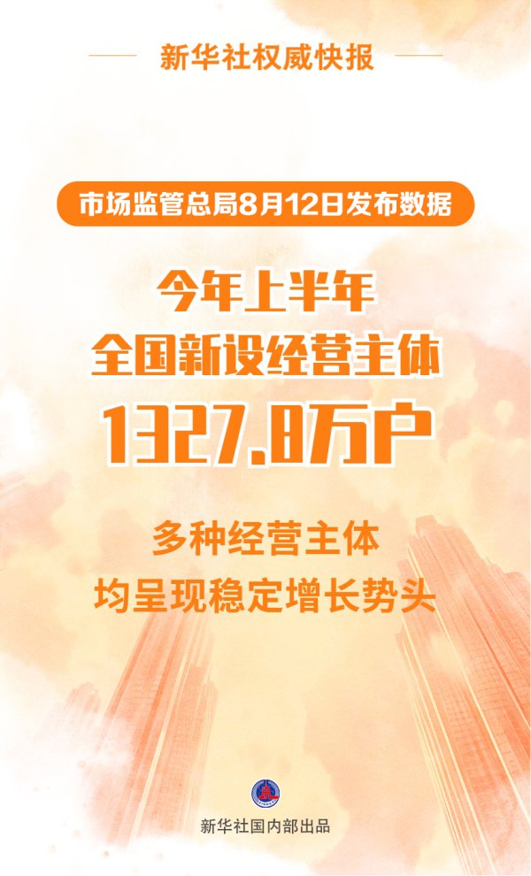 本年上半年天下新设见识主体1327.8万户